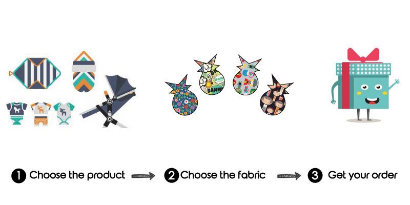 How to personnalize the Teoyleo´s products